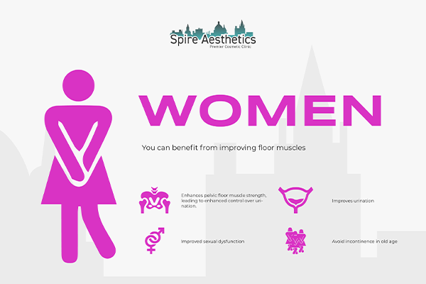 Benefits of EMS Female Urinary Incontinence Device Allesley Green
