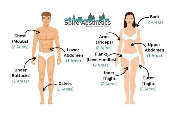 Cryolipolysis Prices Allesley Green