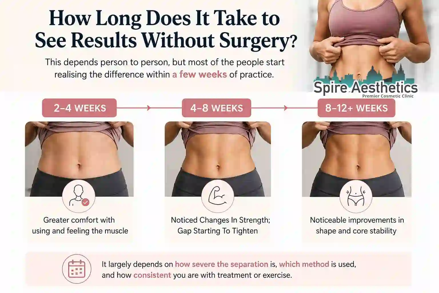 How Long Does It Take to See Results Without Surgery Allesley Green?